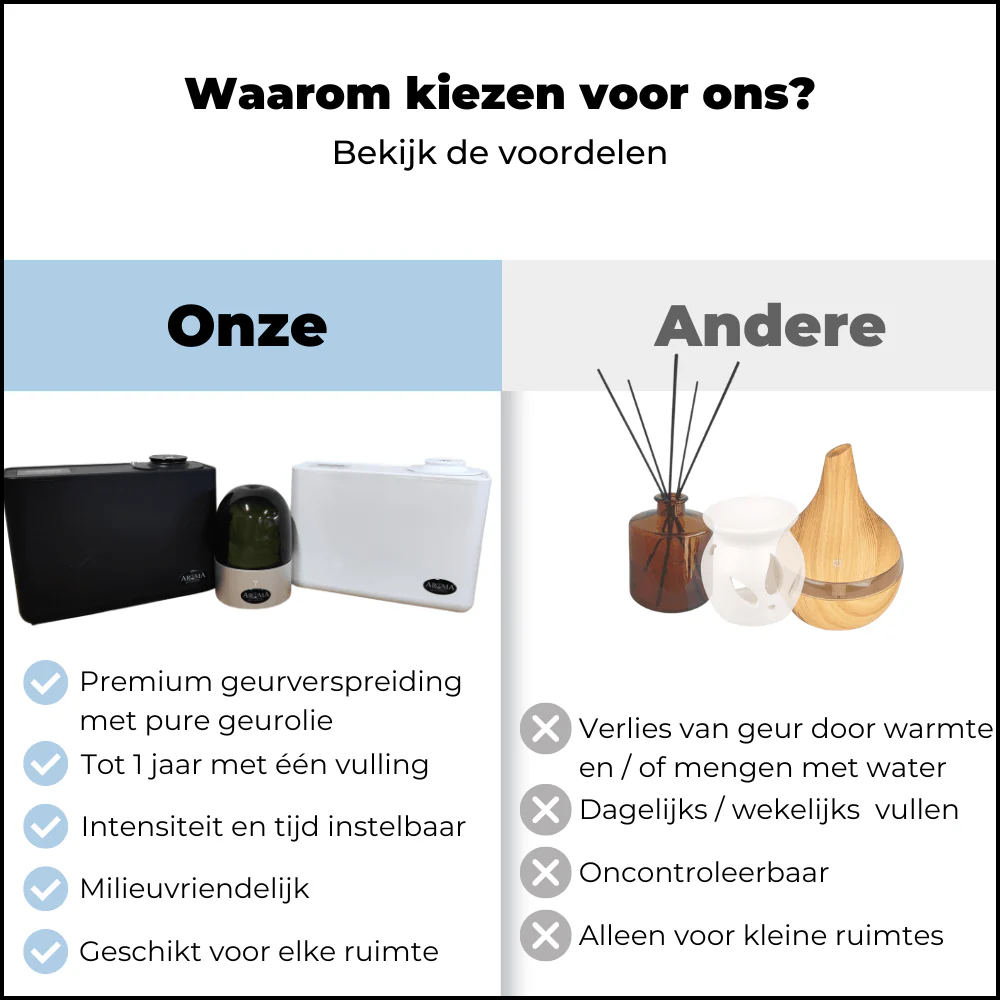 3+2 Gratis SALE - Mix en Test Set 5x50ml Geurolie - Afbeelding 7